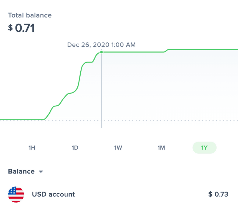 My meager Coil earnings.